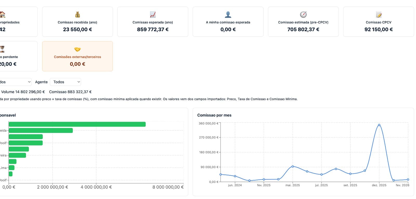 Calculadora de comissões imobiliárias